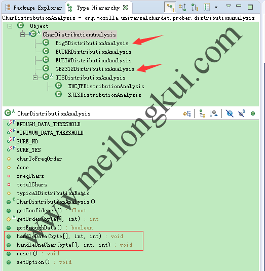 CharDistributionAnalysis抽象类的继承层次