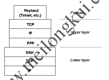 Stacking TCP