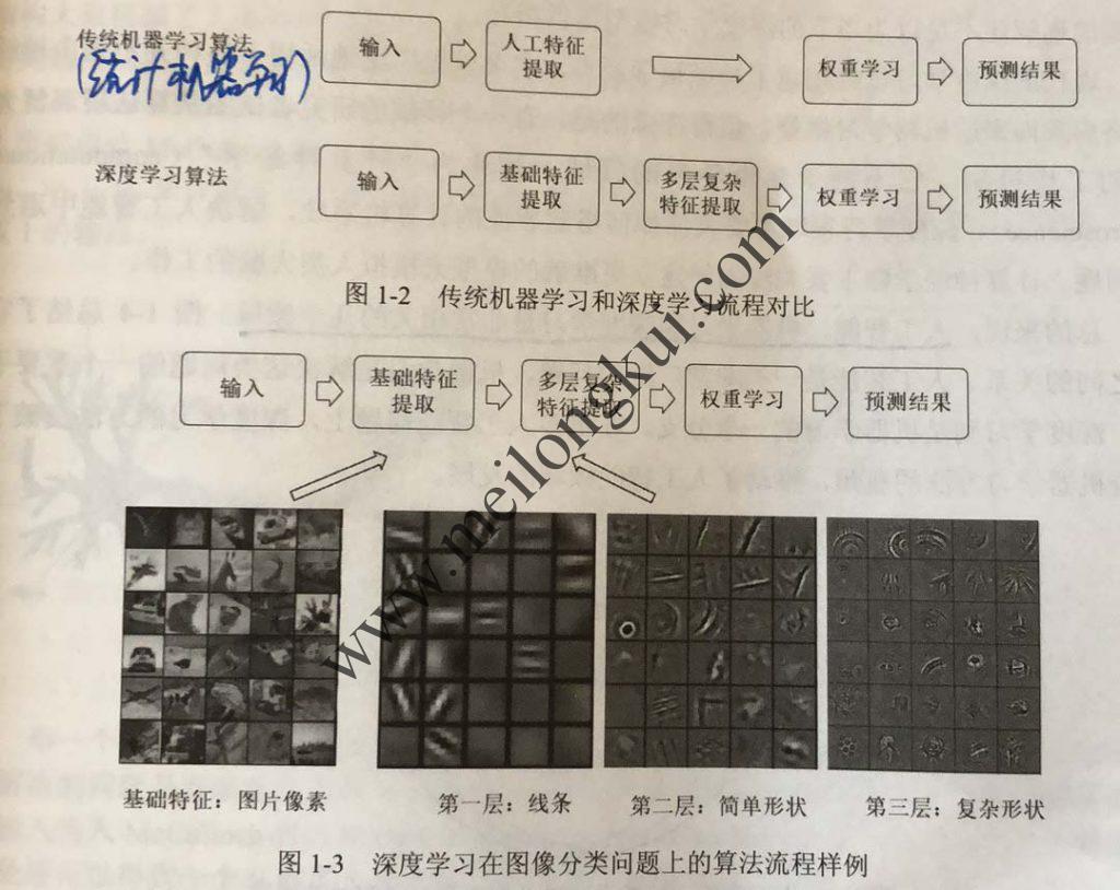 浅层学习与深度学习