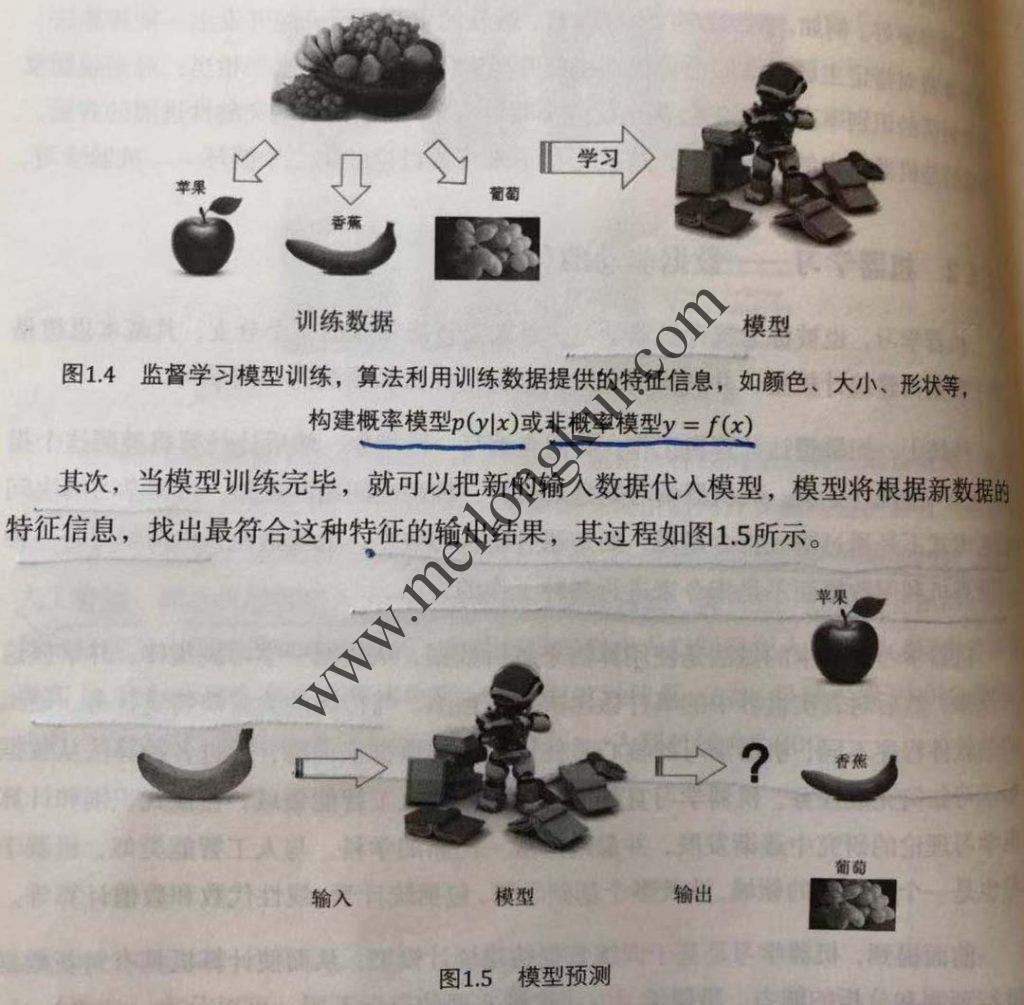 监督学习