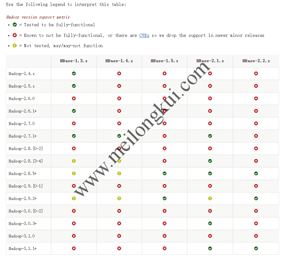 Hadoop version support matrix