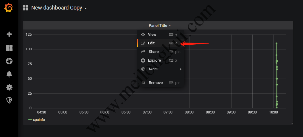 Grafana中修改Dashboard