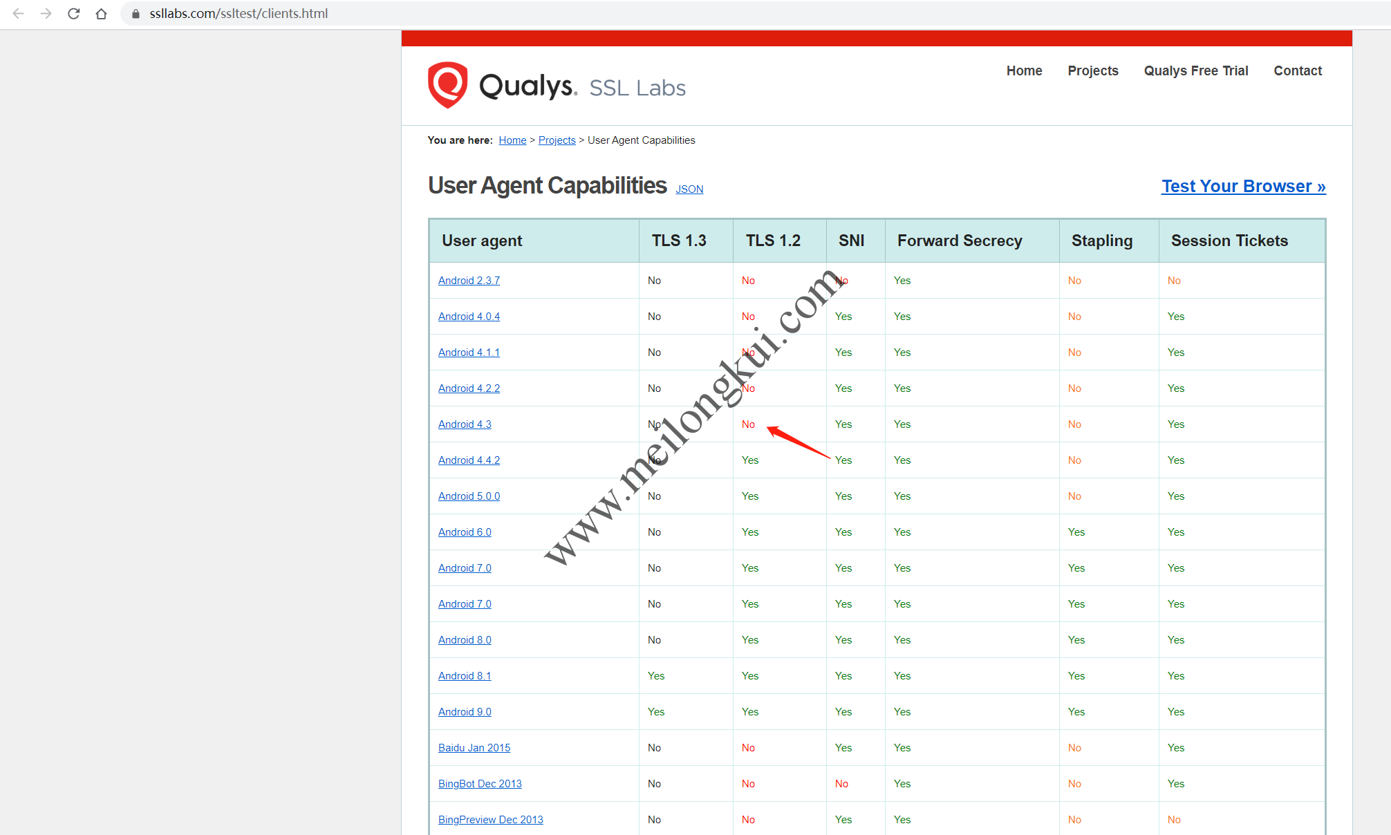 User Agent SSL/TLS Capabilities