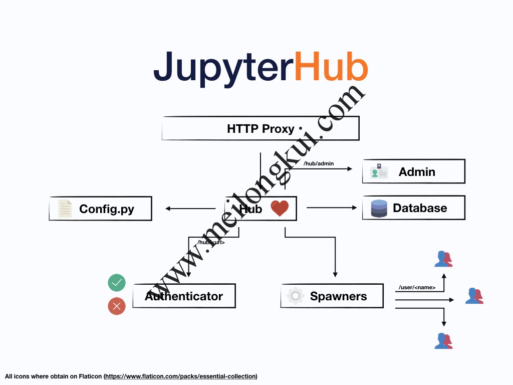 Jupiter Hub原理